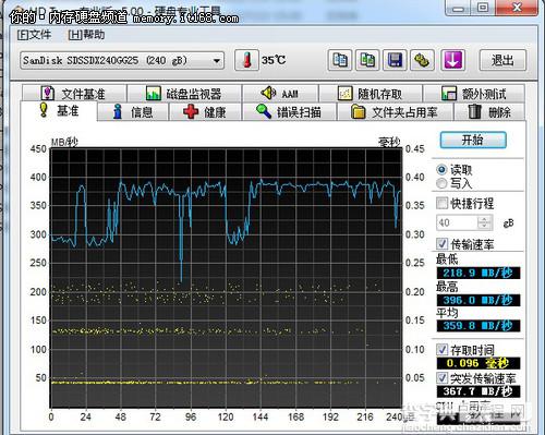 sata2和sata3的接口区别评测图文详解20