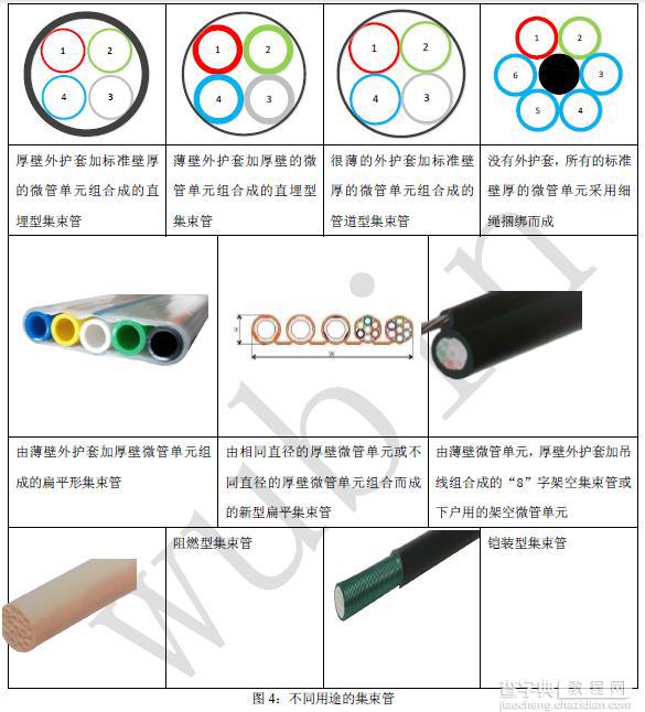 光纤光缆技术之微管气吹技术的工作原理4