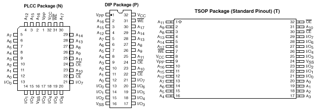BIOS芯片插脚定义10