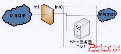 怎样在不同网络安全需求下创建DMZ区的4种常用方法1