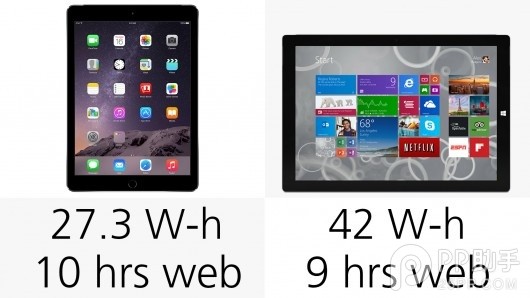 iPad Air2与Surface Pro3哪个好？Surface Pro3和iPad Air2参数配置区别对比17