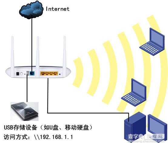 TP-Link无线路由器设置USB网络共享的方法图文详细介绍2