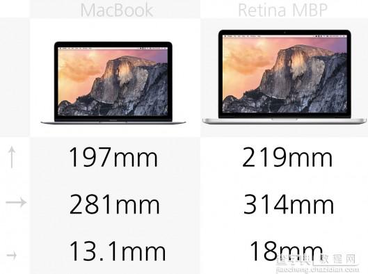 MacBook和13英寸MacBook Pro规格对比分析2
