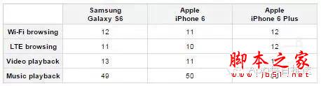 至少苹果的背面更好看点！ 苹果6比三星S6好的5个理由！5