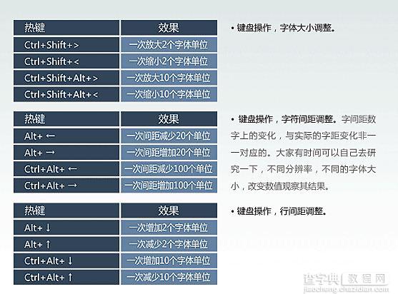 Ps中文字的一些实用技巧3