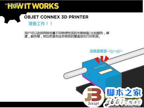 3D打印机工作原理 原理介绍3
