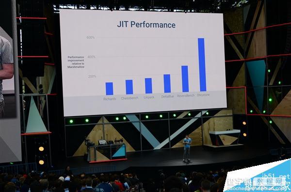 Android7.0效率史上最高 应用运行速度飙升600%!1