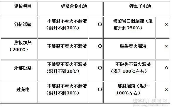 手机电池长时间充电真的会爆炸吗?手机电池安全使用小技巧4