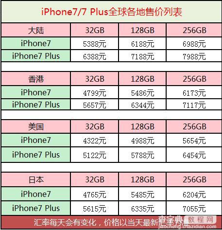 iPhone7怎么买更划算？iPhone7/7 Plus快速购买攻略6
