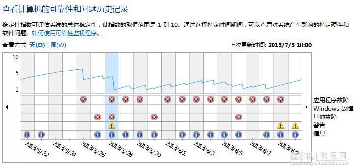 通过可靠性监视器可以快速锁定导致“资源管理器停止响应”的程序3