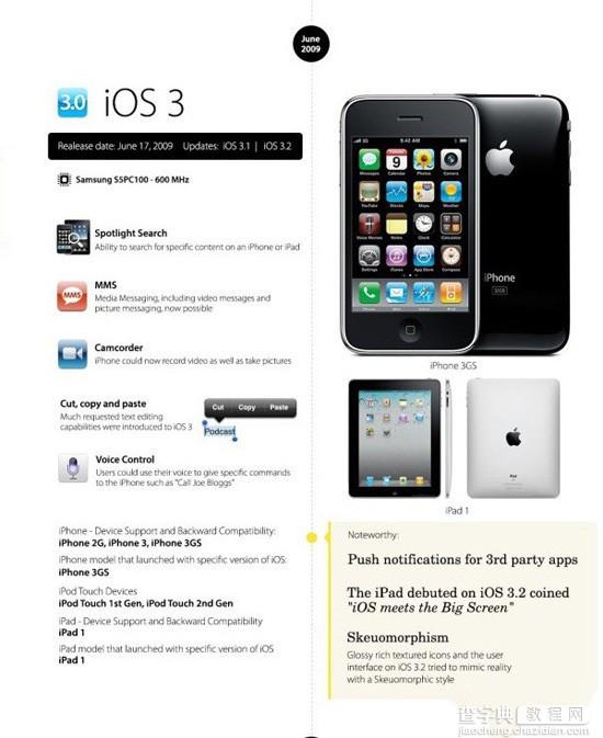 iOS8正式版将至 iPhone OS到iOS8系统变化最直观展现图文介绍8