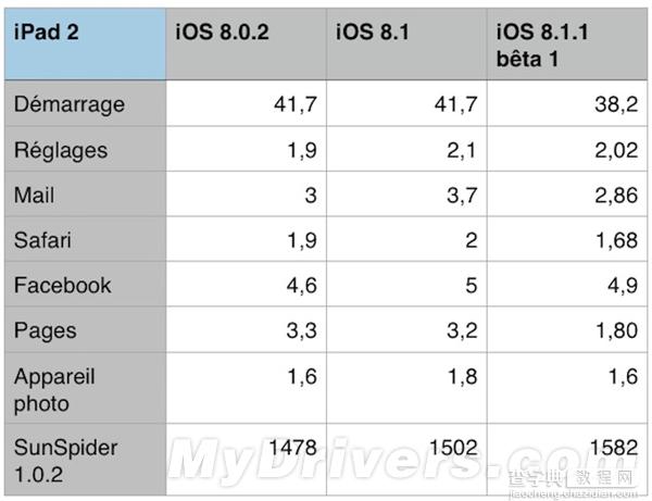 【测试视频】iOS 8.1.1(Beta版)下:iPhone 4S/iPad 2流畅许多2