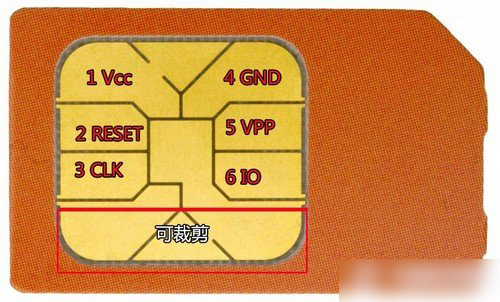 SIM卡是什么意思？你所不知道的SIM卡知识扫盲(详解)6