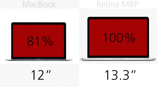MacBook和13英寸MacBook Pro规格对比分析7