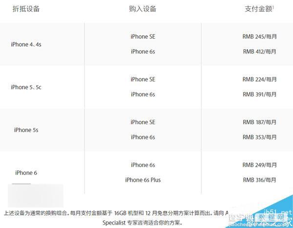 苹果中国升级换购新iPhone政策:12期零息分期、低至187元/月2