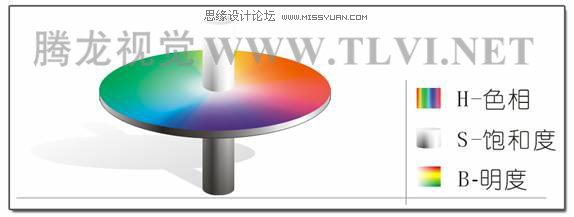 CorelDRAW基础教程：CorelDRAW中的颜色模式含义图文介绍3