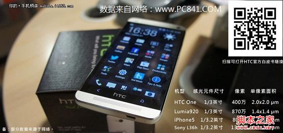HTC One拍照如何呢 HTC One拍照样张图片锦集3