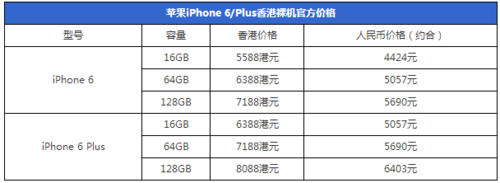 港版苹果iphone6怎样预订抢购？港版iphone6预定流程2
