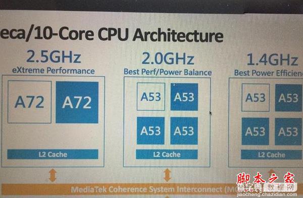 2015年上半年 手机CPU综合性能排行榜9
