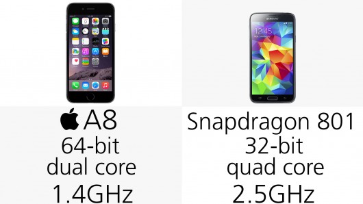 iPhone6 Plus和三星Galaxy S5哪个好 iPhone6 Plus和Galaxy S5详细参数对比24