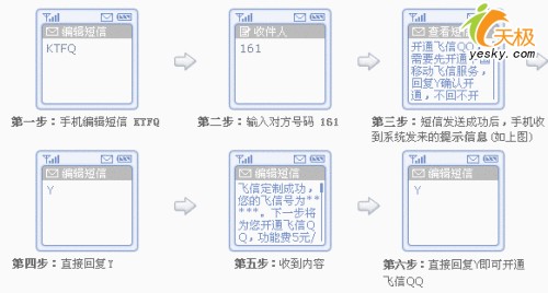 飞信QQ问题解答5