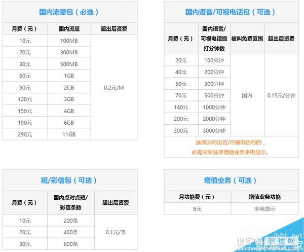 中国联通4G组合套餐取消资费8折优惠 换套餐送福利2