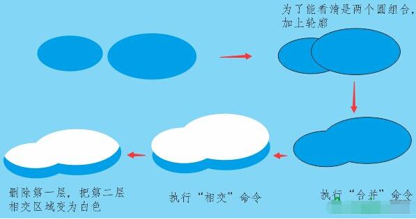 CorelDRAW X7绘制可爱的卡通动漫多啦A梦12