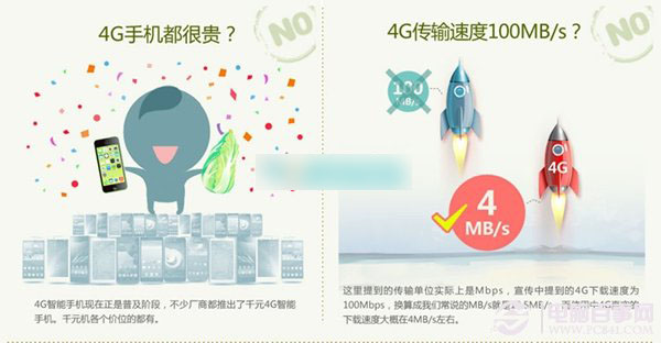 4G网络是什么意思 4G网络知识全方位图文解说9