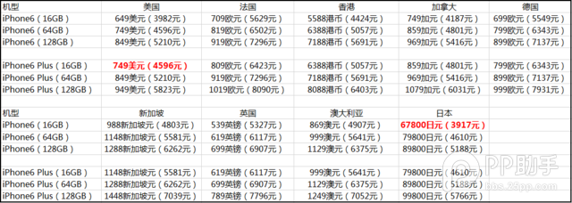 第一时间入手港版iPhone6 Plus 哪种方法最好?5大入手途径利弊分析2