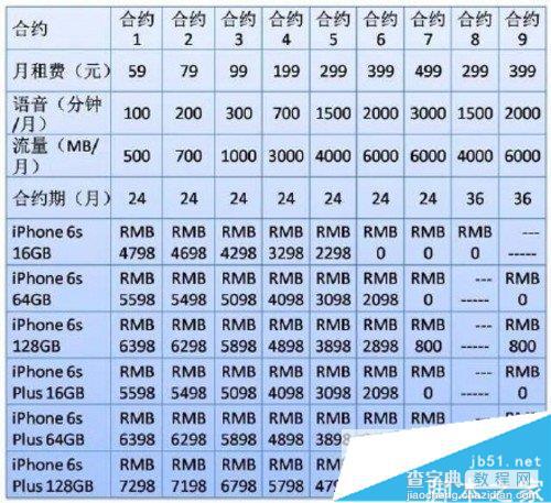 中国电信iPhone6s合约机套餐价格 iPhone6s电信预约合约机套餐2