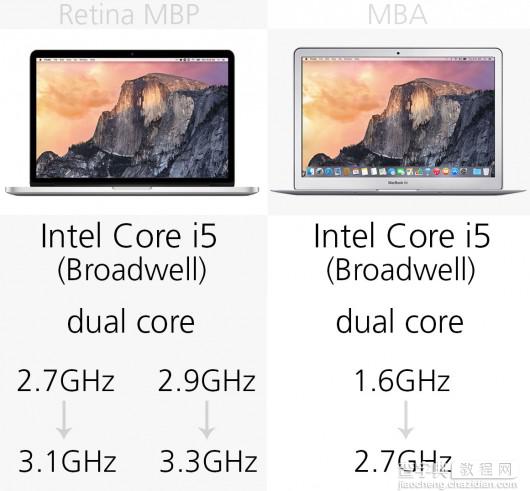 新款Macbook Pro和Macbook Air参数对比12