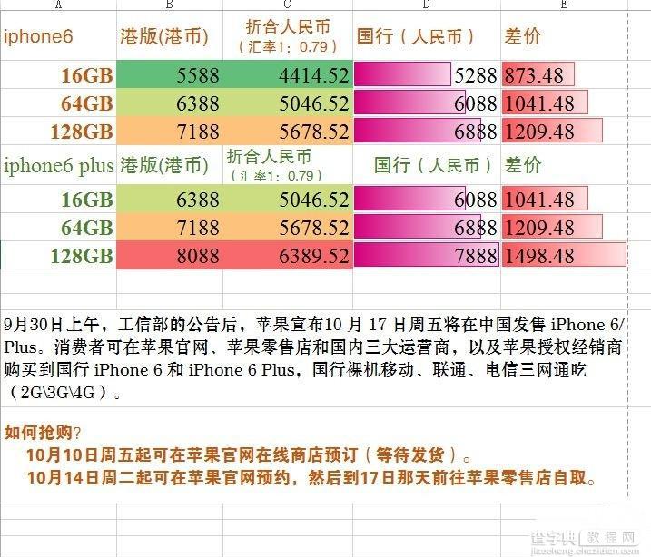 iphone6/6 plus国行版多少钱 iphone6/iphone6 plus国行和港台版价格对比图1