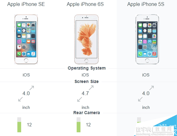 iPhone SE完整配置参数一览：内存RAM只有1GB1