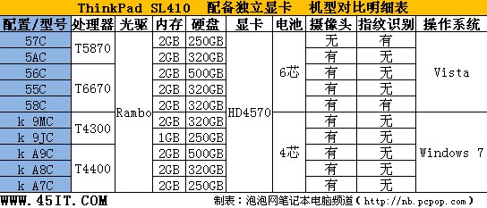 新手请注意：年末买笔记本的四大误区1