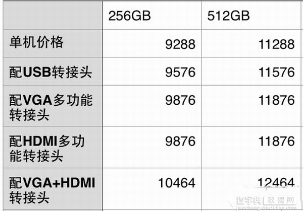 12寸macbook怎么买？12寸macbook配件主机购买最省钱攻略7