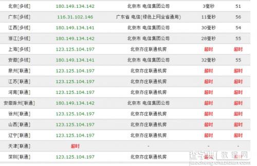 中国联通出现大范围网络故障：网站打不开 电话打不进1