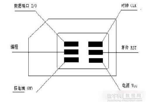 SIM卡是什么意思？你所不知道的SIM卡知识扫盲(详解)5