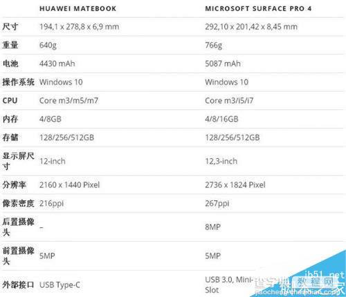 华为Matebook和Surface Pro 4哪款好？MateBook/Surface Pro4对比评测5