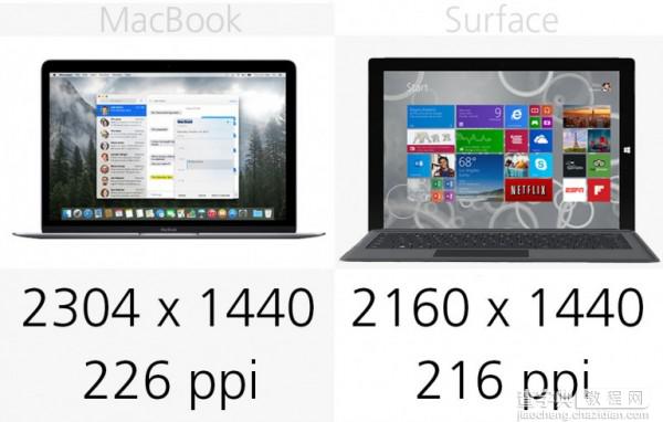 苹果对战微软 MacBook vs Surface Pro 3规格价格对比6