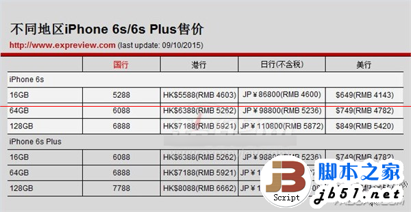 苹果iphone6s国行和港行哪个好？iphone6s国行和港行的区别3