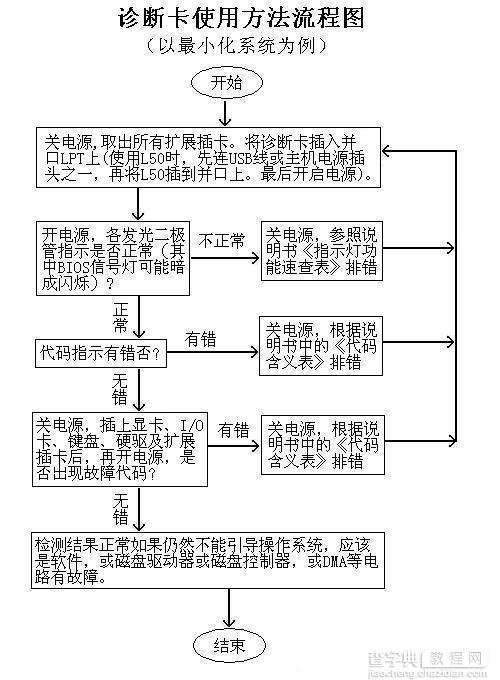 电脑故障诊断卡的详细使用方法介绍(图文教程)12