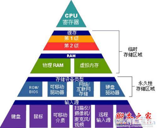 聊聊C语言-存储世界的奥秘2