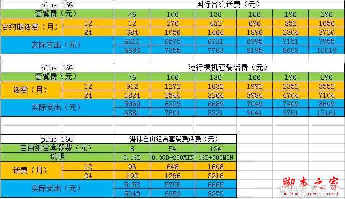 iPhone6国行联通版如何预定1