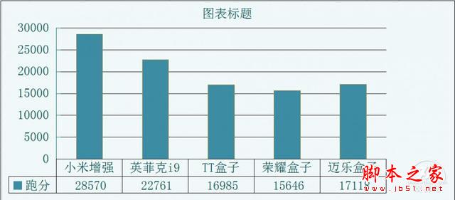 300元以内电视盒子哪个才是首选？让你一张图看透2