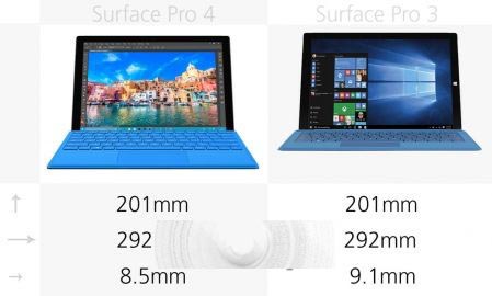 Surface Pro 3与Surface Pro 4有哪些区别？规格参数对比2