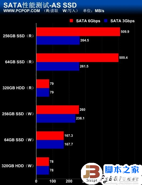 实测USB 3.0数据传输 速度大提速 最高可以达到5Gbps37