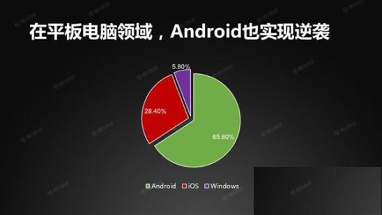 Android使用量份额首超iOS  距离全面胜利仅差一步2