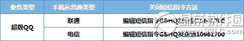 超级qq怎么取消？超级QQ退订方法汇总2