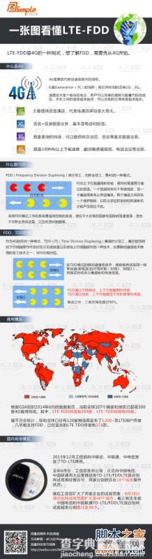 一组图看懂TD-LTE与FDD-LTE到底有什么不同呢？1