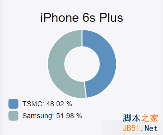 如何辨别iPhone 6S处理器是否是代工的?用检测应用10